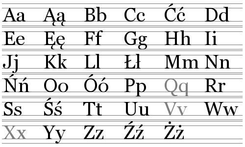 Polish-alphabet