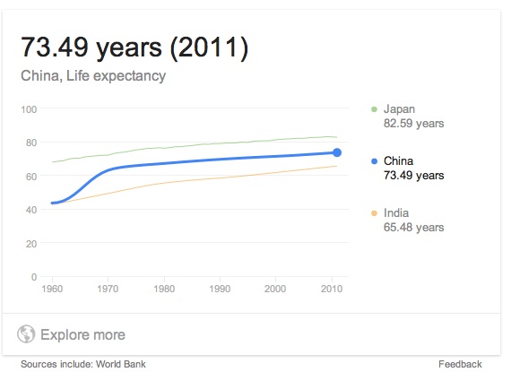 lifeexpectancy