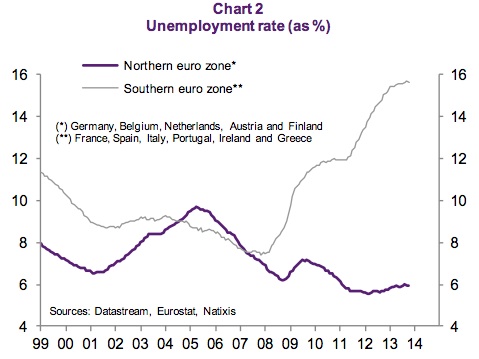 eurozone_unemploy