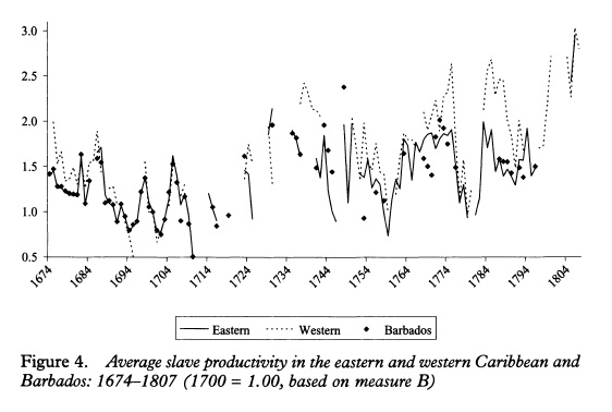 caribbean sugar productivity