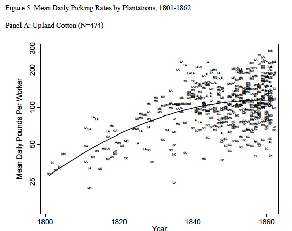 pickrates regression