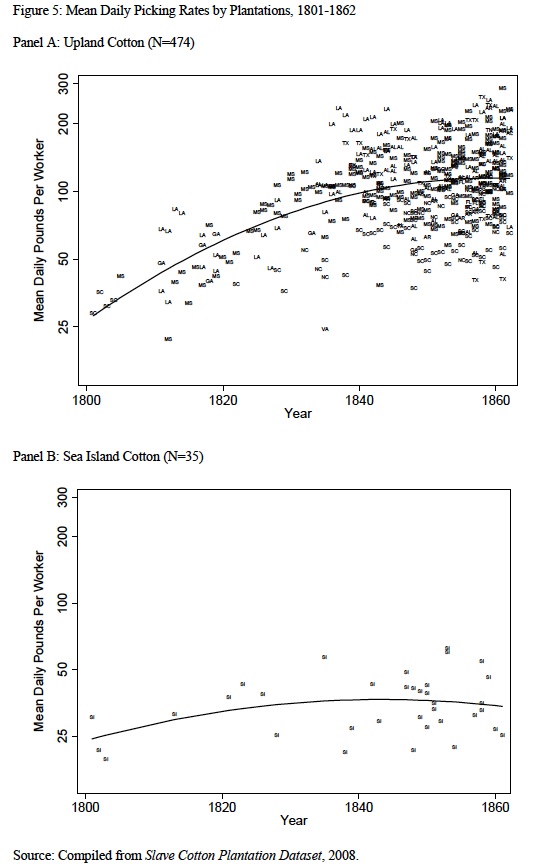 upland vs sea island