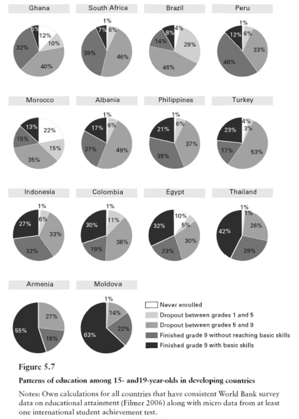 hanu-woess pie charts