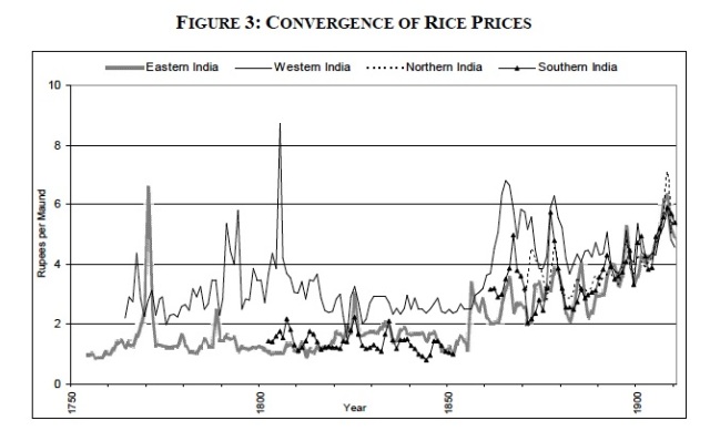 studer rice prices